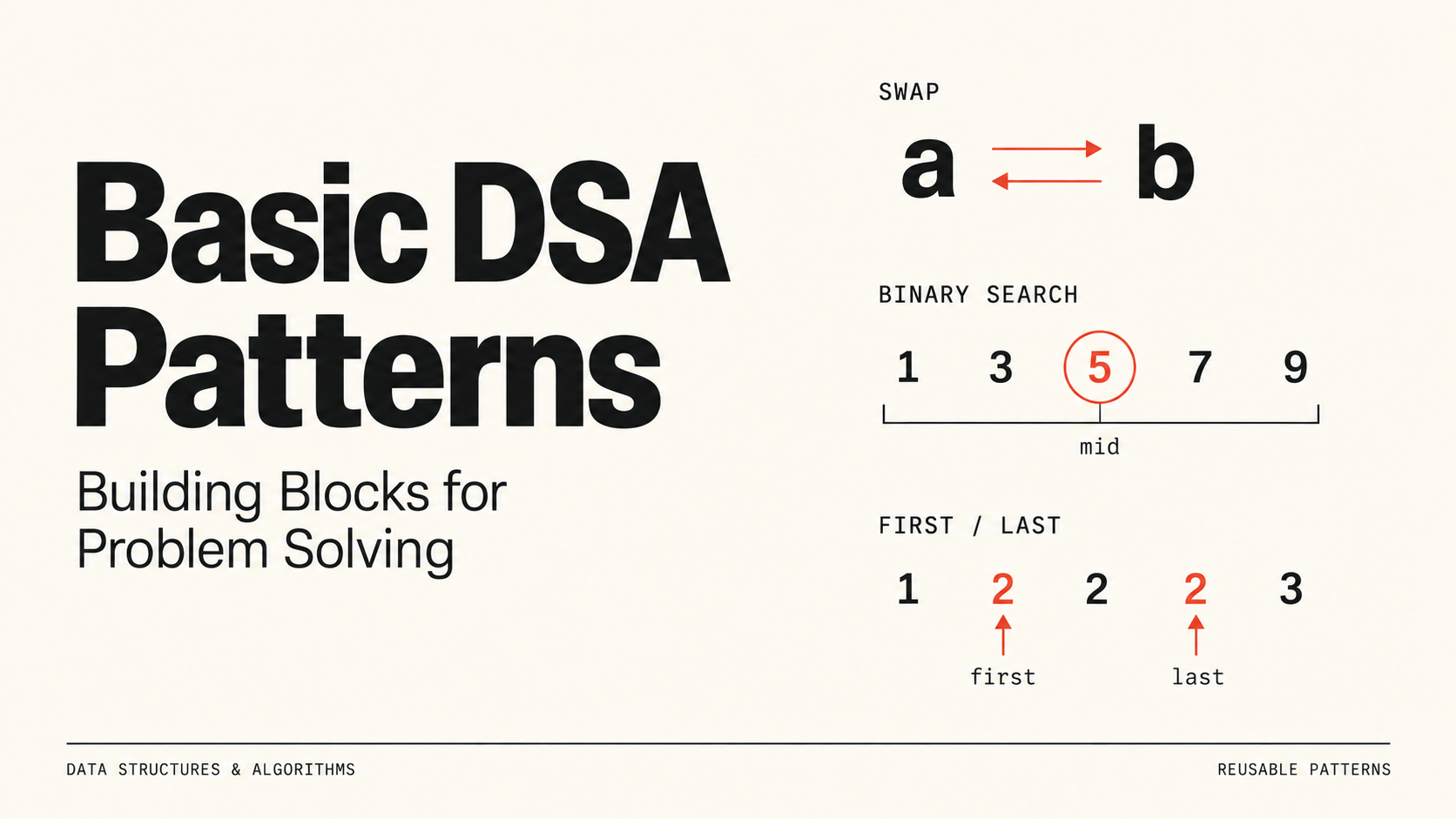 Three patterns: swapping a and b, binary search finding the middle value 5 in 1 to 9, and the first and last 2 in 1, 2, 2, 2, 3