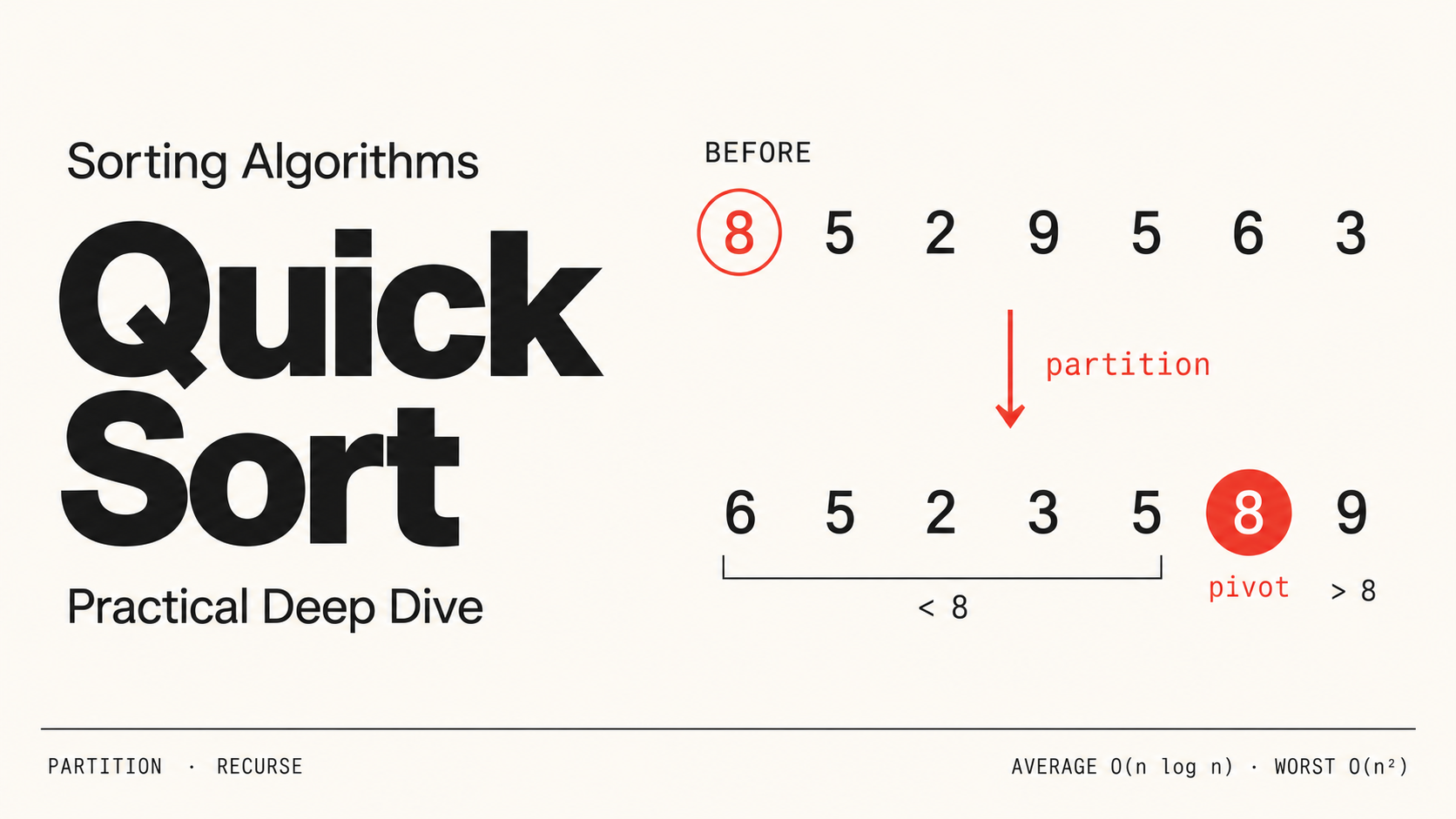 Quick sort partitions 8, 5, 2, 9, 5, 6, 3 around the pivot 8: the smaller values go to its left and 9 to its right